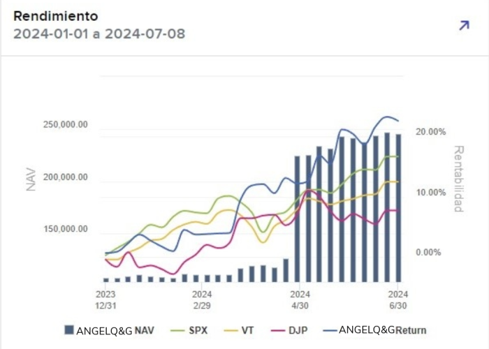 iNFORME DE RENDIMIENTO 1